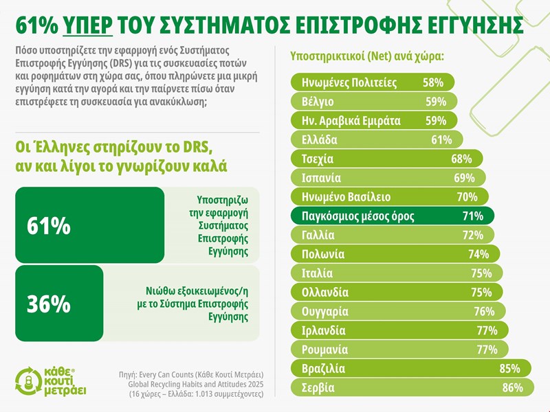 Κάθε κουτί μετράει έρευνα