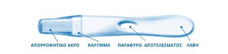 τεστ εγκυμοσύνης